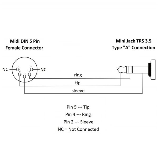 QuikLok SX/164 TRS-MIDI 0,20