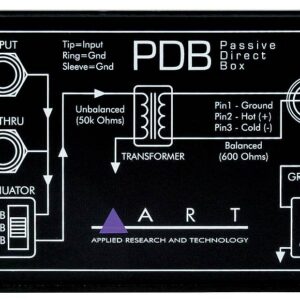 Art PDB